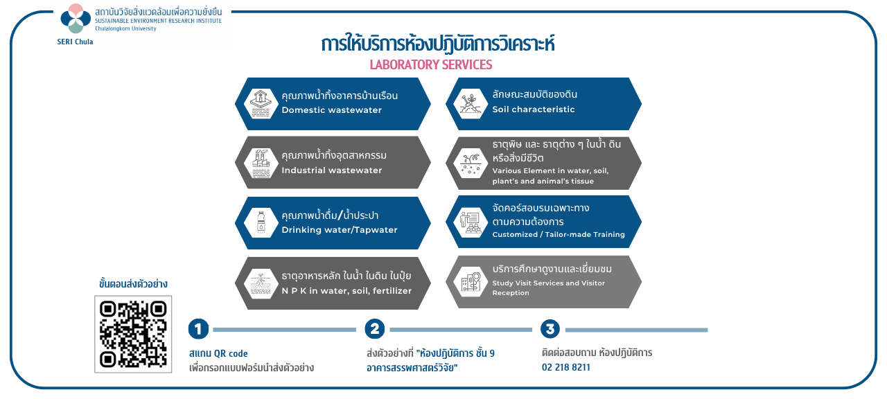 สถาบันวิจัยสิ่งแวดล้อมเพื่อความยั่งยืน ให้บริการห้องปฏิบัติการวิเคราะห์ (Laboratory Services)