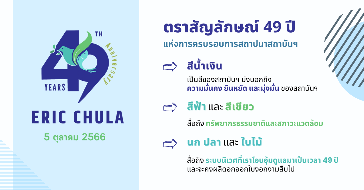ตราสัญลักษณ์ 49 ปี แห่งการครบรอบการสถาปนาสถาบันฯ